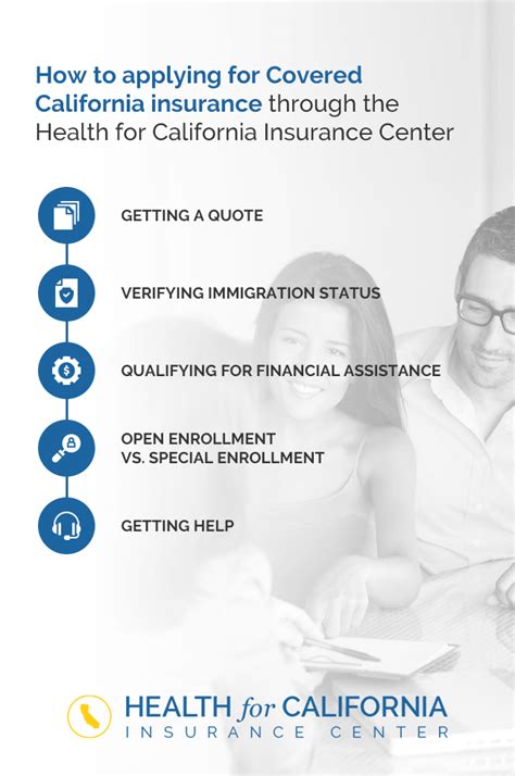 Green Card Immigrant Health Insurance Plans Hfc