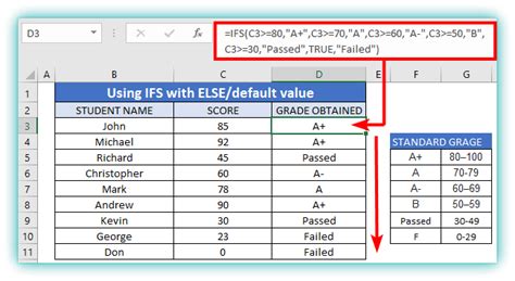 How To Use IFS Function In Excel 5 Examples SOLVED EXCEL