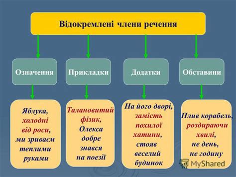 Перлина української словесності: 8 клас. Дистанційне навчання