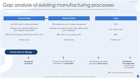 Modernizing Production Through Robotic Process Automation Powerpoint