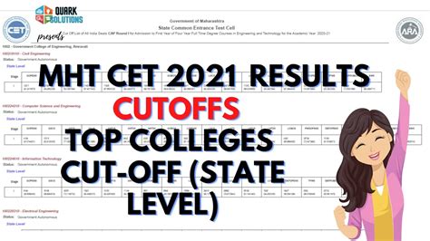 🔥mht Cet 2021 Cut Off Top Engineering Colleges In Maharashtra State