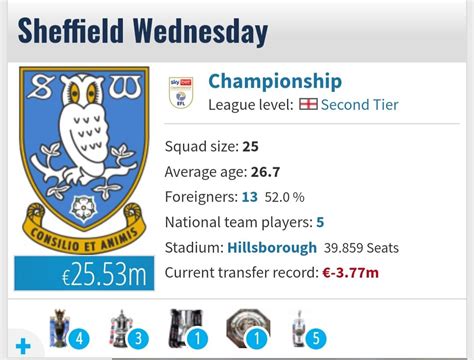 Owls V Leeds United Matchday Thread Page Sheffield Wednesday