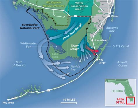 Ecosystem Approach To Everglades Water Flow Needed To Minimize Degradation Of Florida Bay