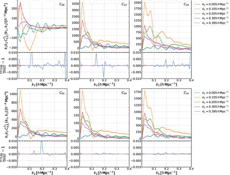 Figure 1 From Fast Computation Of The Non Gaussian Covariance Of