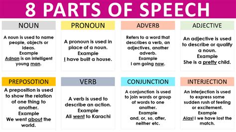 Pdf Parts Of Speech