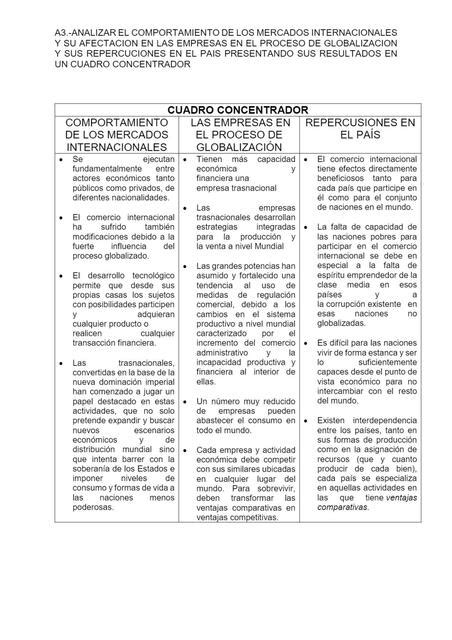 Cuadro Concentrador Comportamiento De Los Mercados Cuadrosytemas