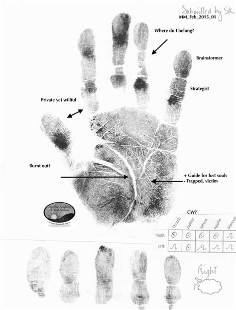 Mercury Finger Archives American Academy Of Hand Analysis