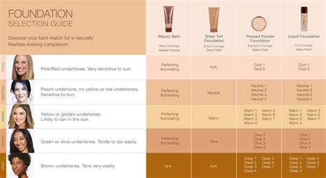 Minerals Makeup Color Comparison Chart