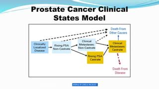 Castrate Resistant Prostate Cancer Ppt