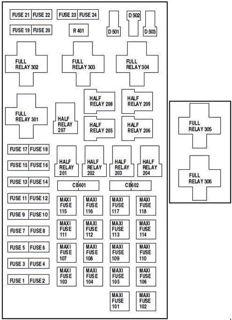 Diagrama De Fusibles Ford F150 97 En Español Diagrama De La