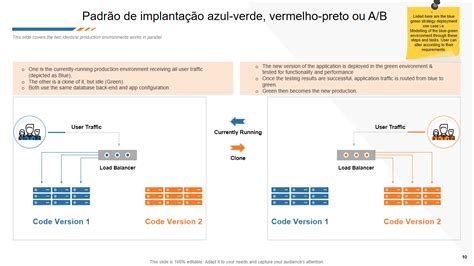 Os Principais Exemplos De Pr Ticas Recomendadas De Implanta O