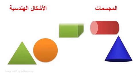 اشكال هندسية في الرياضيات انواع وا سماء الاشكال الهندسية الحبيب للحبيب