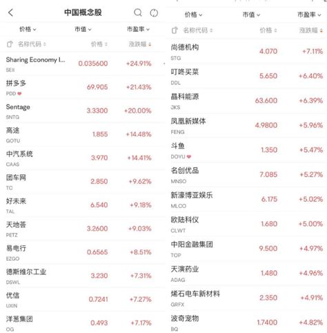 2022拼多多二季度财报发布，拼多多营收314396亿元 三个皮匠报告