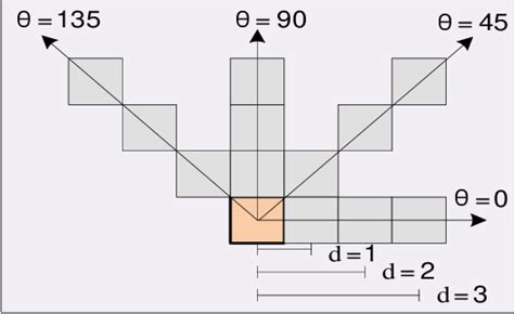 Figure From Dust Detection On Solar Panels A Computer Vision