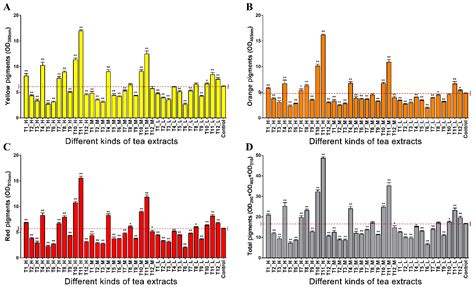 Foods Free Full Text Comparative Transcriptomic And Metabolomic