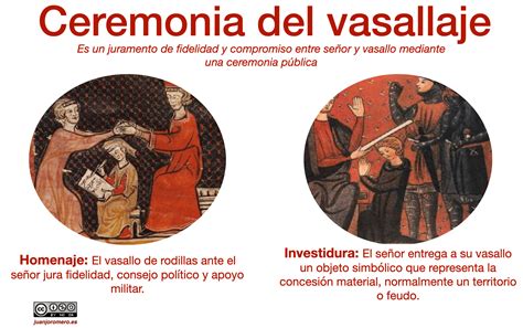 El Feudalismo En Europa Juanjo Romero Recursos Educativos De