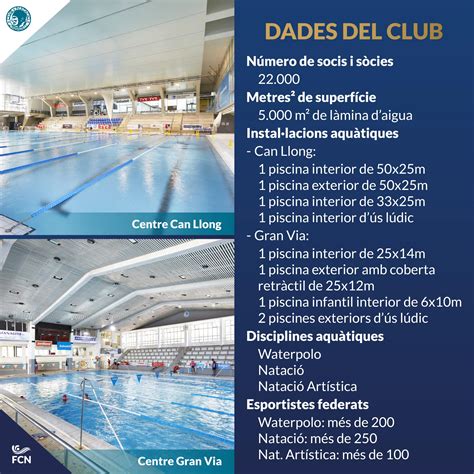 Coneix els nostres Clubs | Natacio Cat