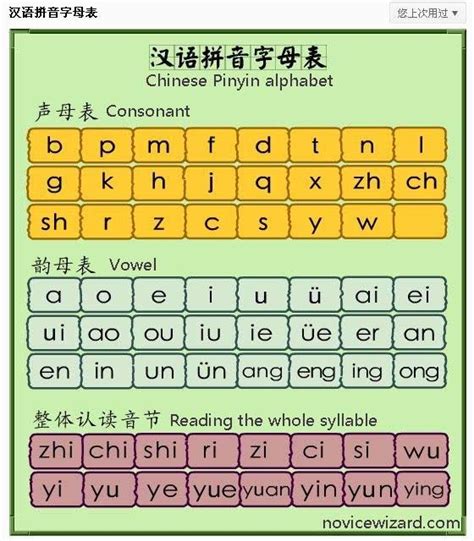 85 Best Images About Pinyin 拼音 On Pinterest English Alphabetical