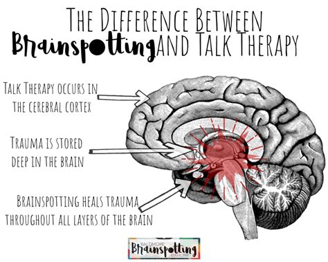 Brainspotting The Process And How It Works — Space Between Counseling