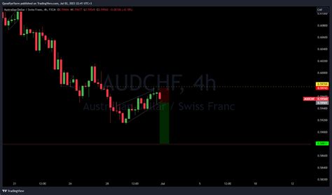 FX AUDCHF Chart Image By QanafiyeYarre TradingView