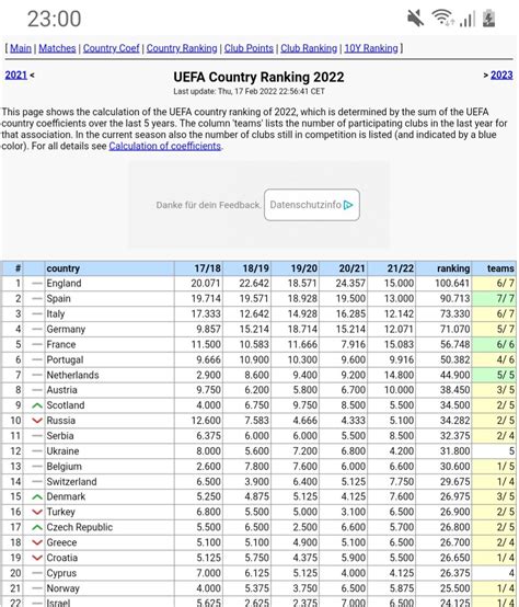 UEFA Country Ranking Update : r/soccer