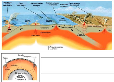 Les Phénomènes Géologiques Accompagnant La Formation Des Chaînes De