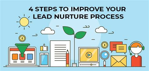 Lead Nurturing 4 Steps To Improve Your Lead Nurture Process Home