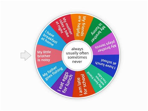 Adverbs Random Wheel