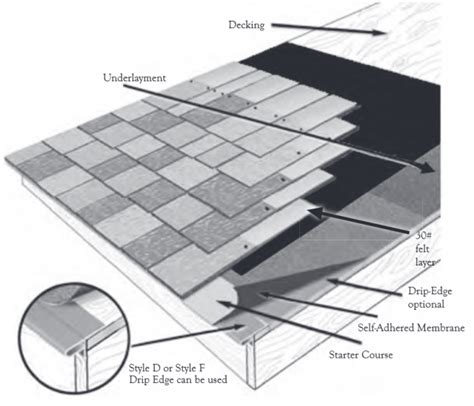 Roofing Layers Understanding What Is Under The Shingles Home Tips