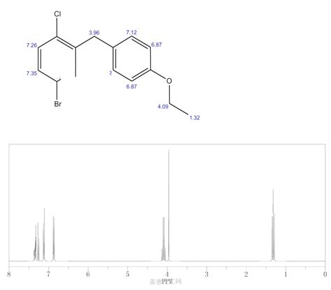 5 Bromo 2 Chloro 4 Ethoxydiphenylmethane 461432 23 5 Wiki