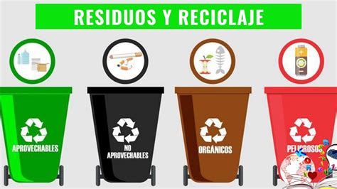 Descubre Los Diferentes Tipos De Contenedores De Reciclaje