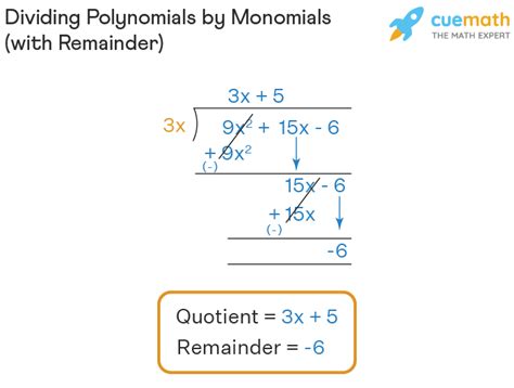 Dividing Polynomials by Monomials - Steps, Long Division, Examples