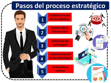 Proceso Estrategico Que Es Definicion Y Concepto Economipedia