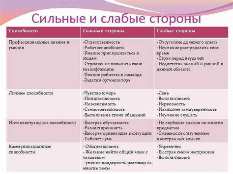 Как определить свои сильные и слабые стороны?😜 | 🌍 ИнфоМир 🌎 !) | Дзен