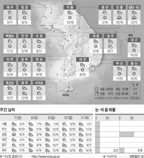 11월6일 목요일음력 윤 9월14일 네이트 뉴스