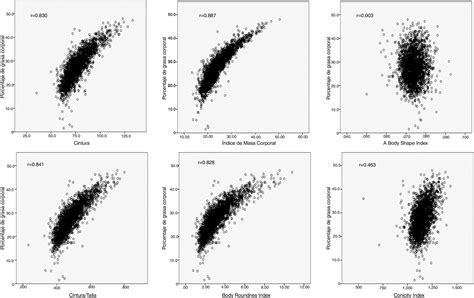 Potential For Body Mass Index As A Tool To Estimate Body Fat In Young