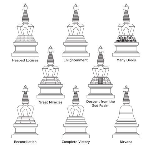 What Is A Stupa Stupa Berlin English