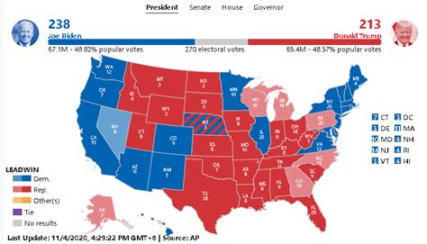 2020美国总统大选实时票数统计：拜登vs特朗普双双宣布要赢 小心民调“翻车”黄金再暴跌金市直播黄金网中金在线