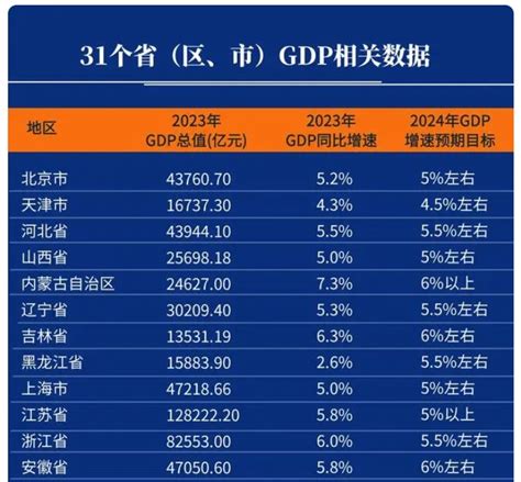 31省份2023年gdp数据出炉 四川手机报读者讨论区 麻辣社区