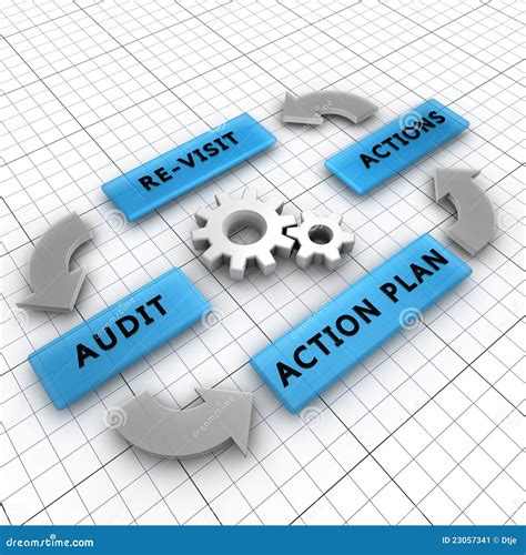 Four Steps Of The Audit Process Stock Image - Image: 23057341