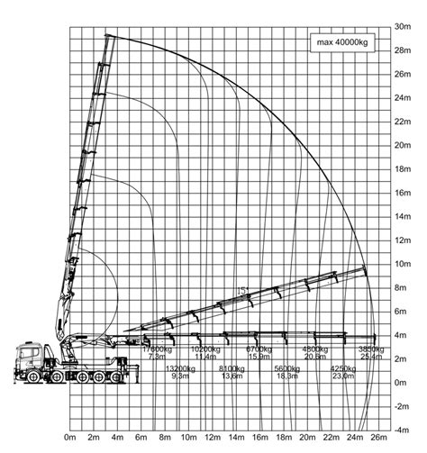 160 Ton Crane Load Chart