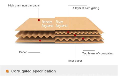 Cardboard Size Chart