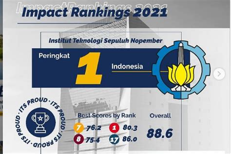 Foto ITS Peringkat 1 Indonesia Dan 64 Dunia Pada THE Impact Rankings 2021