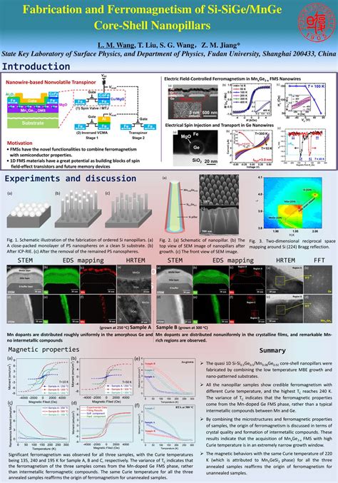 Fabrication And Ferromagnetism Of Si SiGe MnGe Core Shell Nanopillars