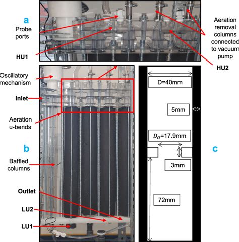 Experimental Setup Of The Oscillatory Baffled Flow Reactor A Top Download Scientific Diagram