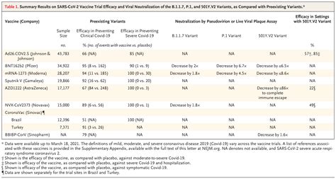 New Sars Cov 2 Variants — Clinical Public Health And Vaccine