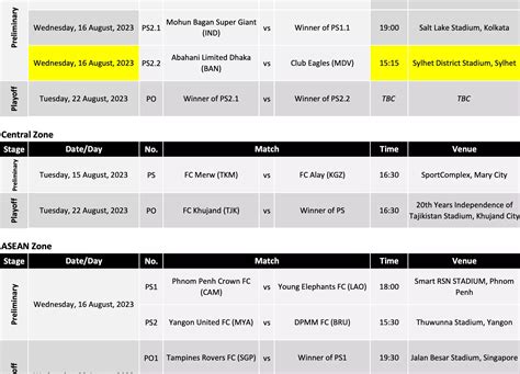 Can Mohun Bagan SG qualify for AFC Cup? — Fixtures, Format, History