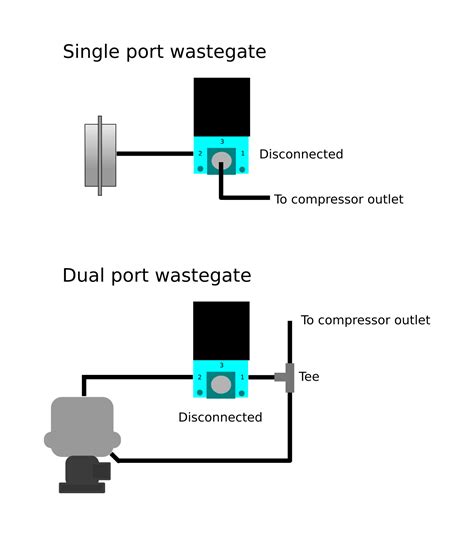 Solenoid Control Valve Diagram How Solenoid Valves Work