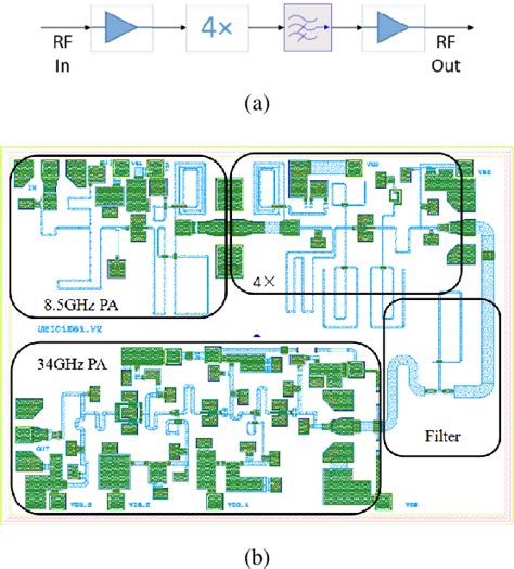 Figure From A Ka Band Gaas Mmic Quadrupler With High Dynamic Range