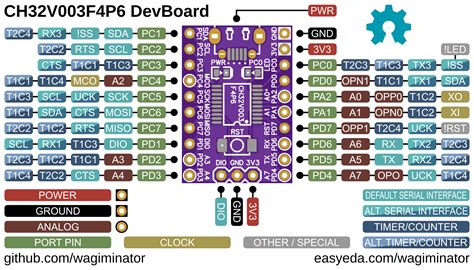 Ch32v003 Arduino Selling Discount Americanprime Br